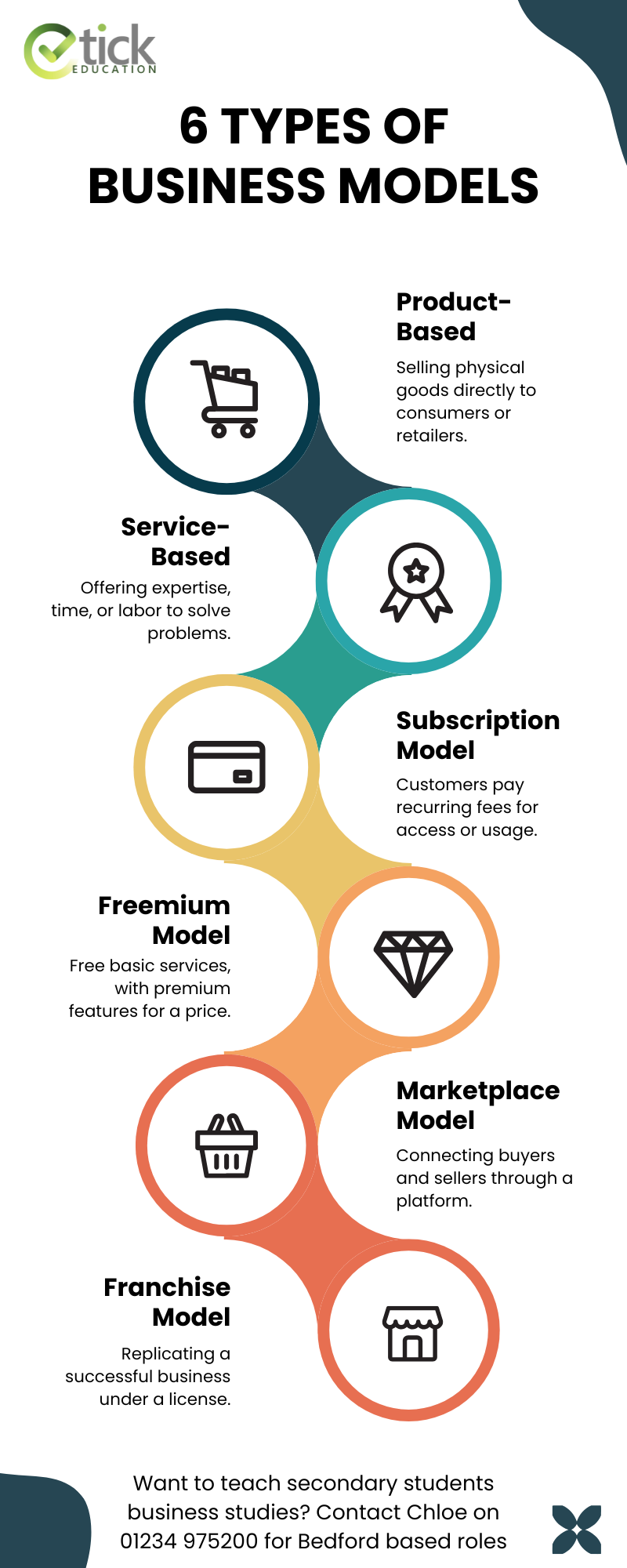 Business Studies Teachers for Tick Education